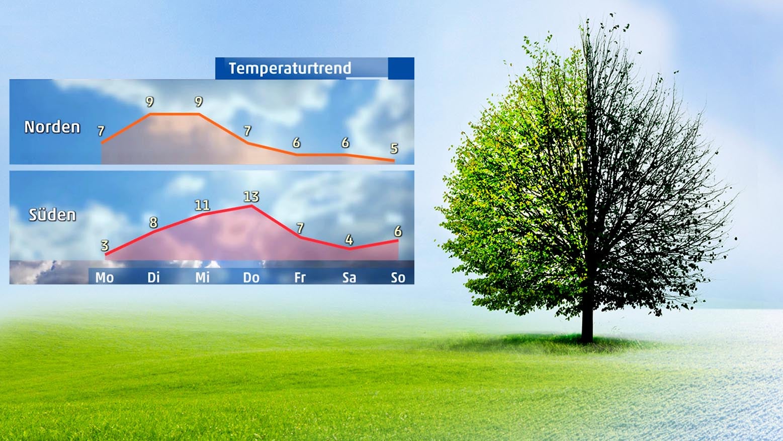 Der große Wochenausblick Erst sonnig und mild, dann meldet sich der